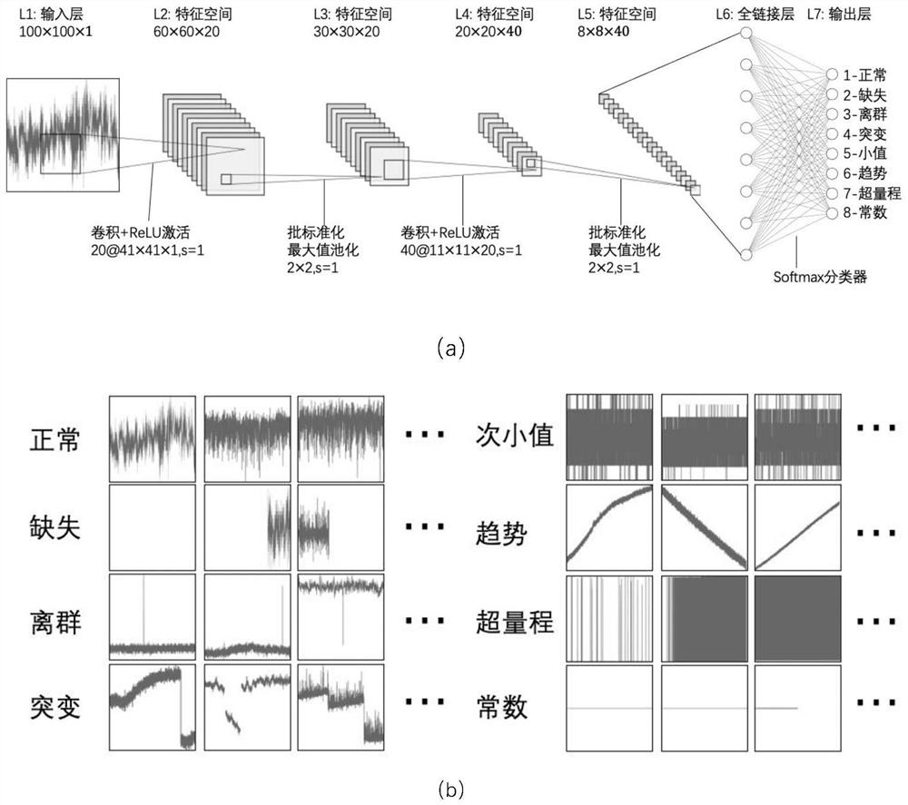 Structural health monitoring multivariate data anomaly diagnosis method based on convolutional neural network and transfer learning