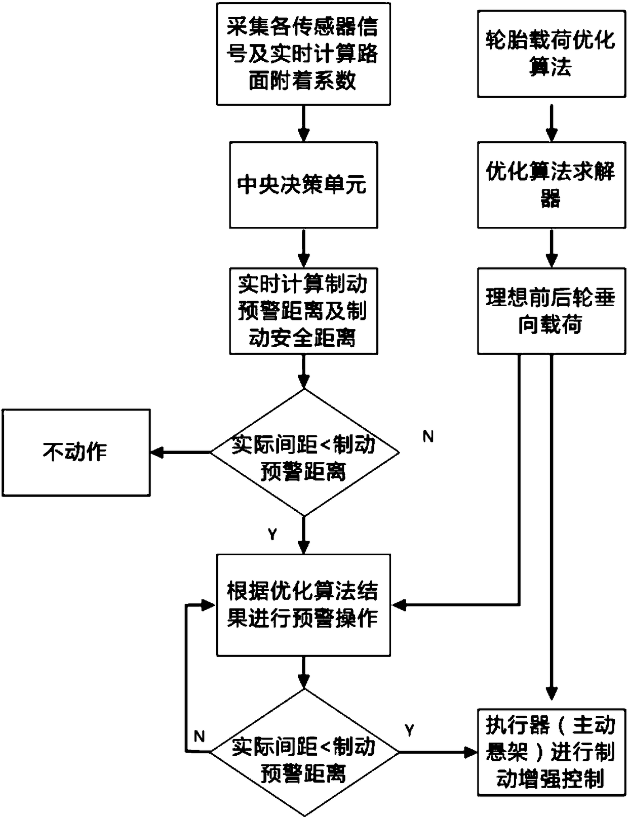 Automatic emergency brake assisting system based on active suspension control