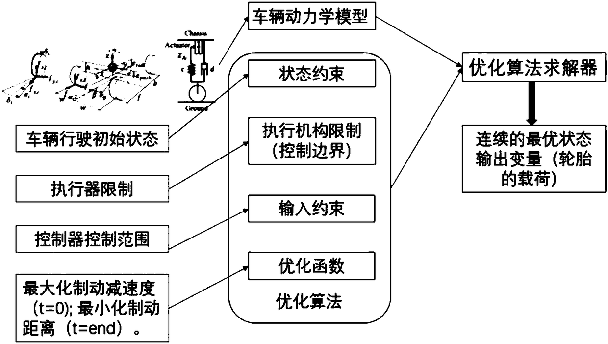 Automatic emergency brake assisting system based on active suspension control