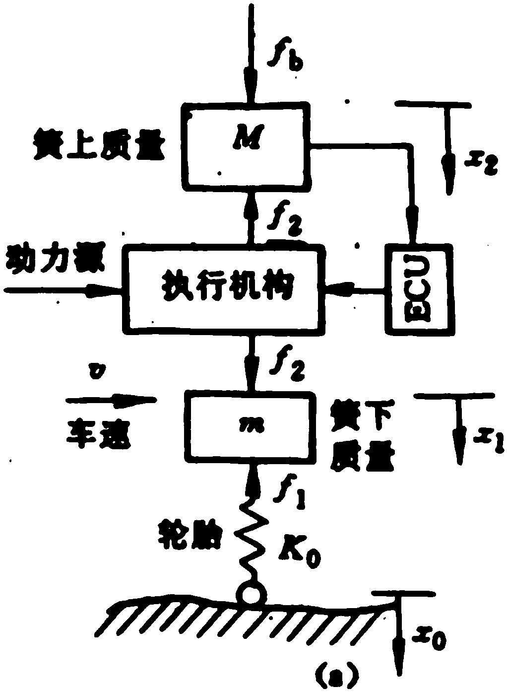 Automatic emergency brake assisting system based on active suspension control