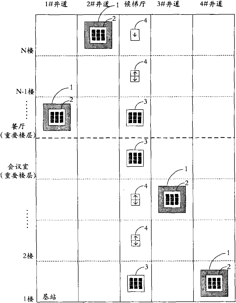 Hybrid elevator target landing selector