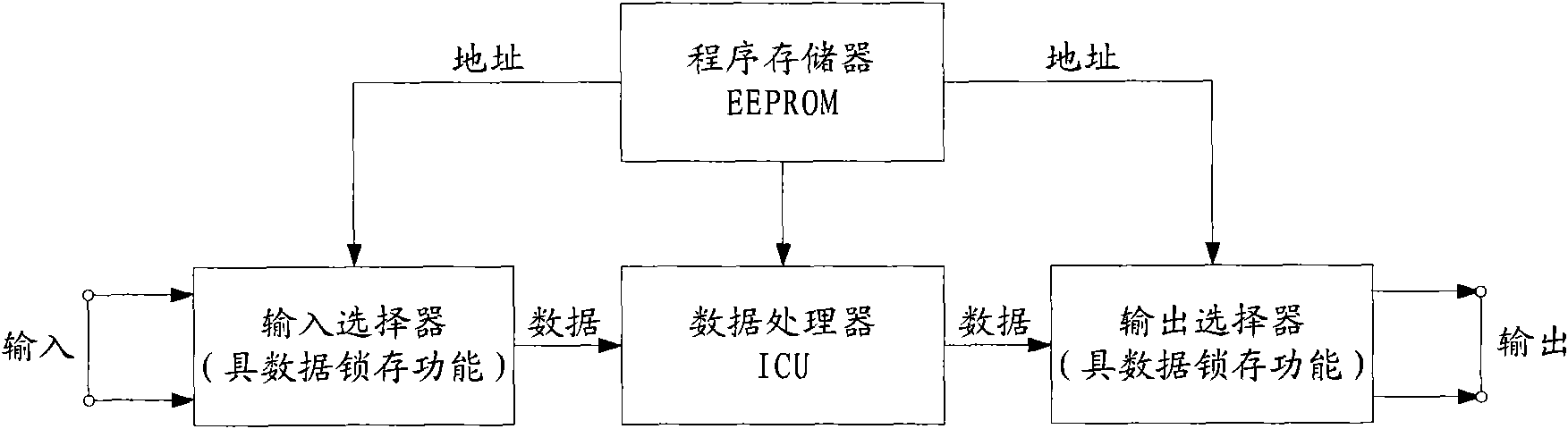 Hybrid elevator target landing selector