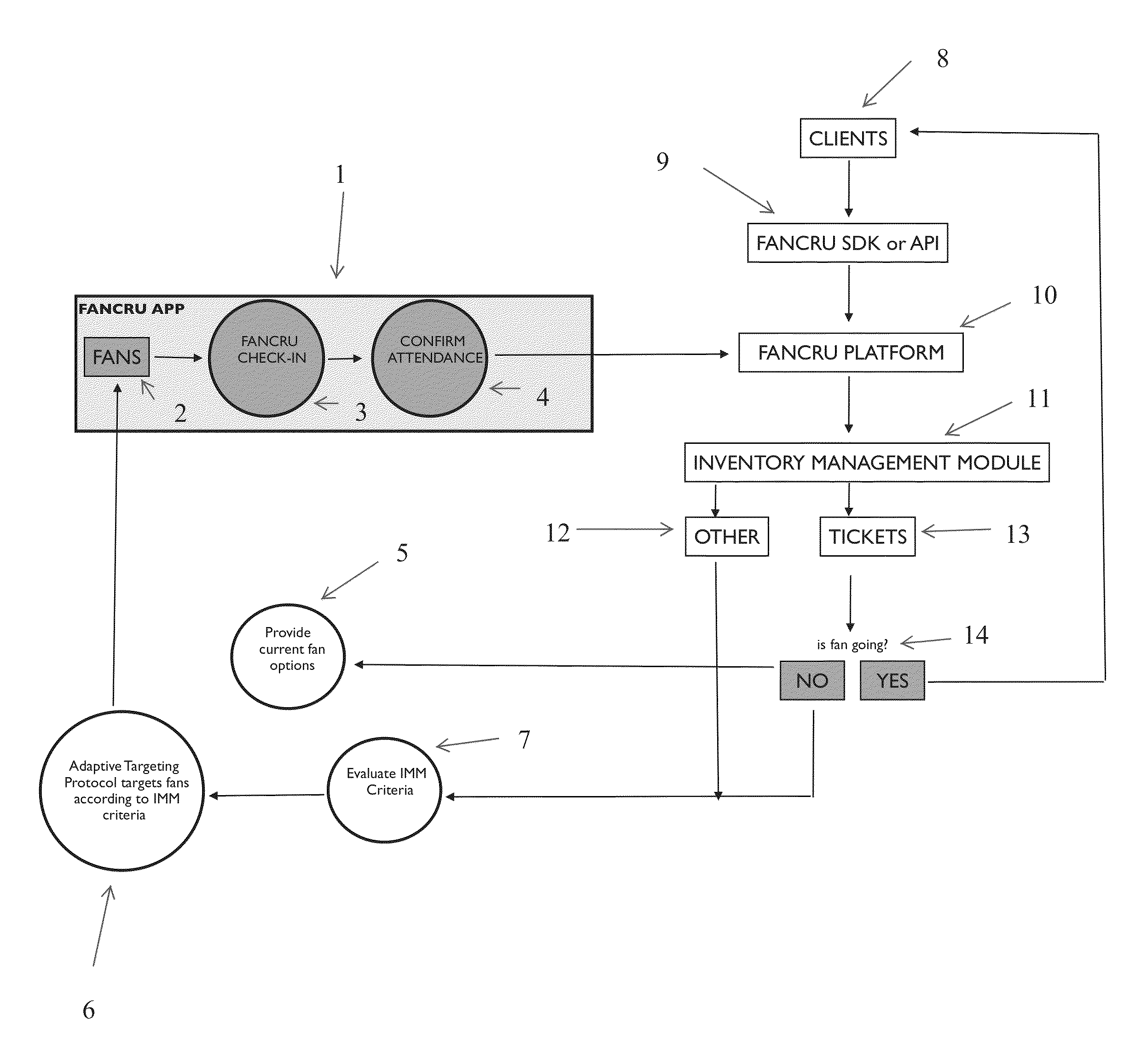 Inventory Management Platform and Systems and Methods for Using Same