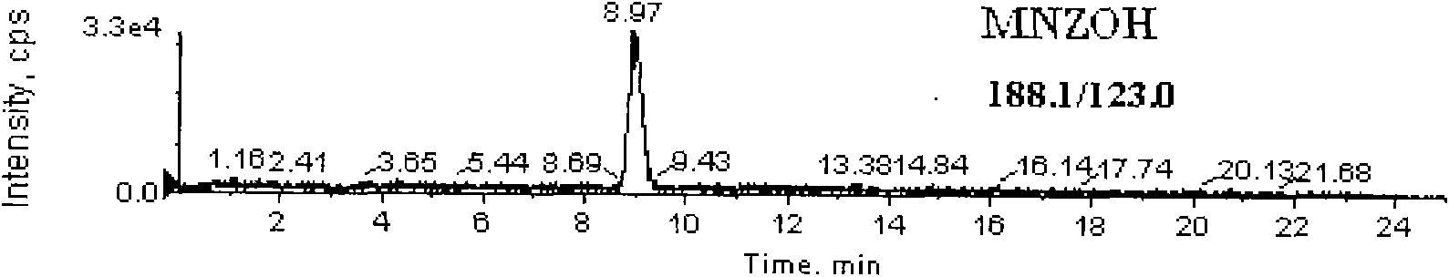 Detection method for simultaneously measuring residue of nitroimidazoles drugs in royal jelly