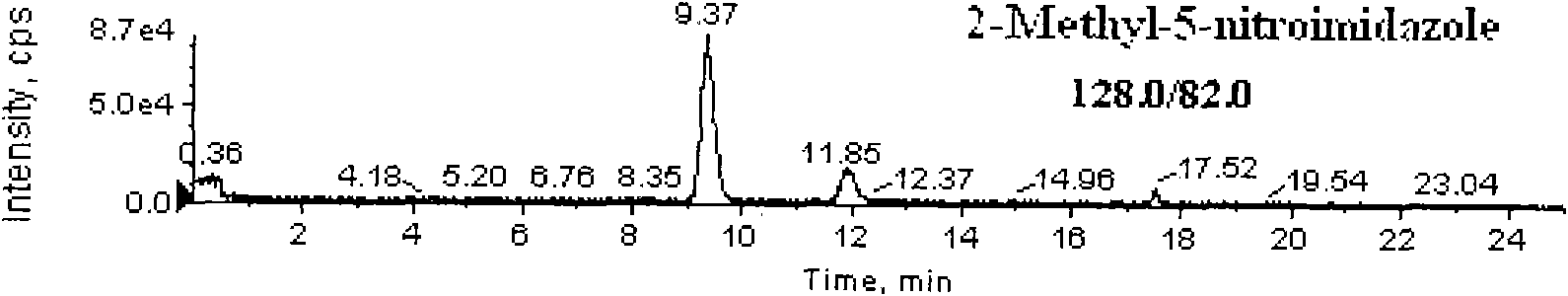 Detection method for simultaneously measuring residue of nitroimidazoles drugs in royal jelly