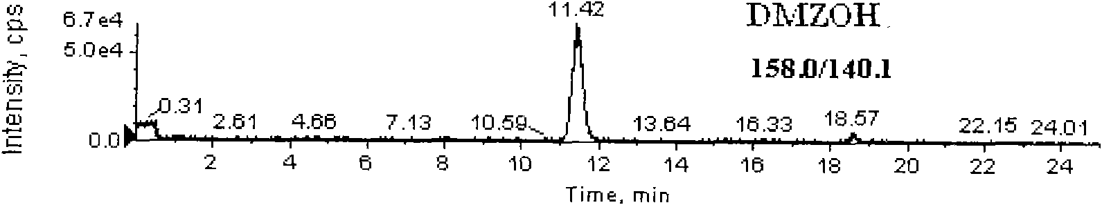 Detection method for simultaneously measuring residue of nitroimidazoles drugs in royal jelly