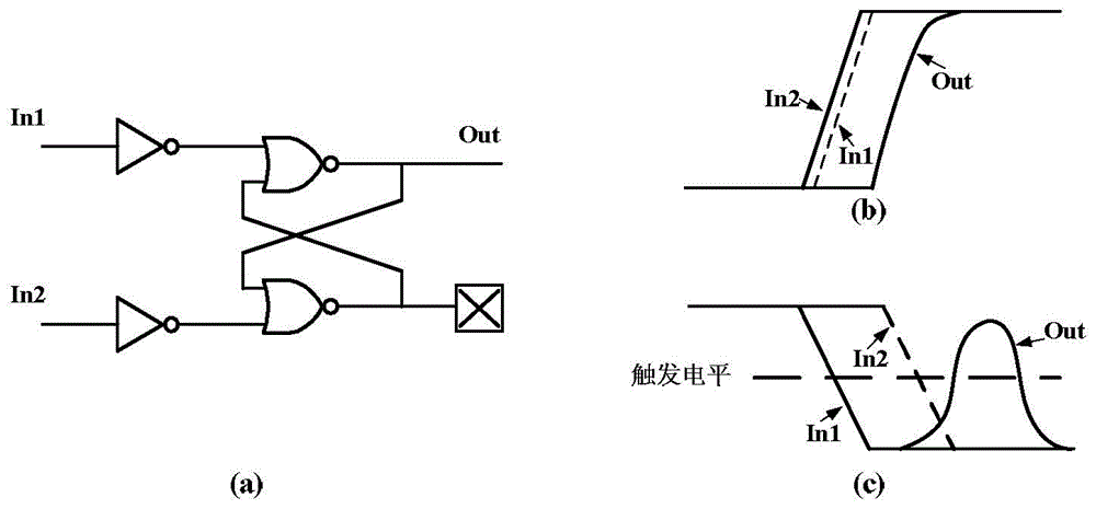 A High Performance Gated Vernier Time-to-Digital Converter