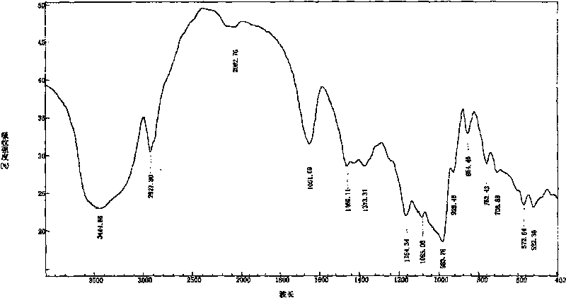 Method for preparing potato starch medicament carrier microspheres