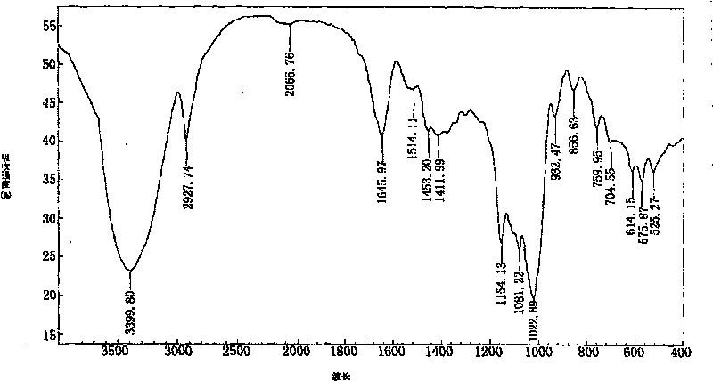 Method for preparing potato starch medicament carrier microspheres