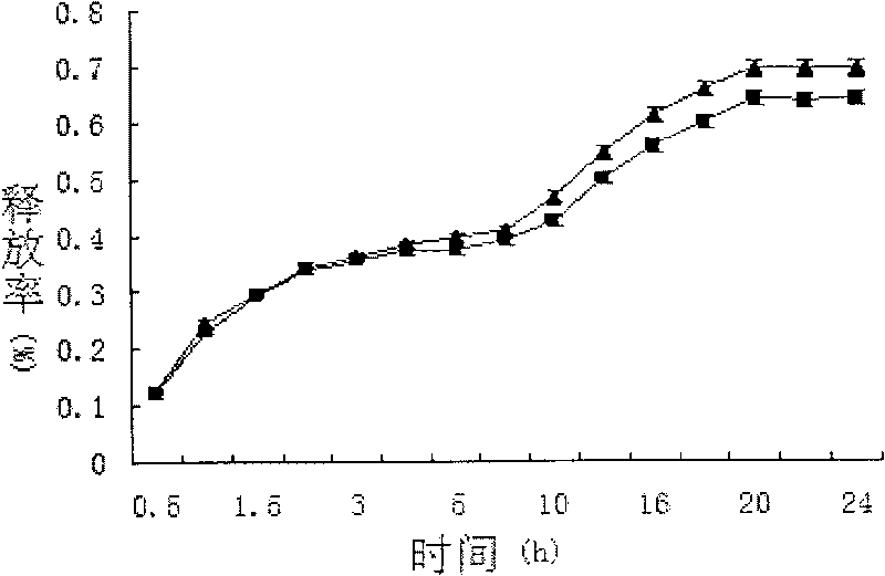 Method for preparing potato starch medicament carrier microspheres