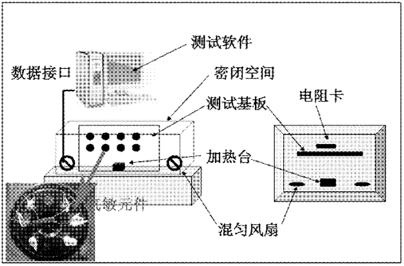 Preparation methods of lanthanum-doped cobalt nickel ferrite gas-sensitive powder and gas sensor