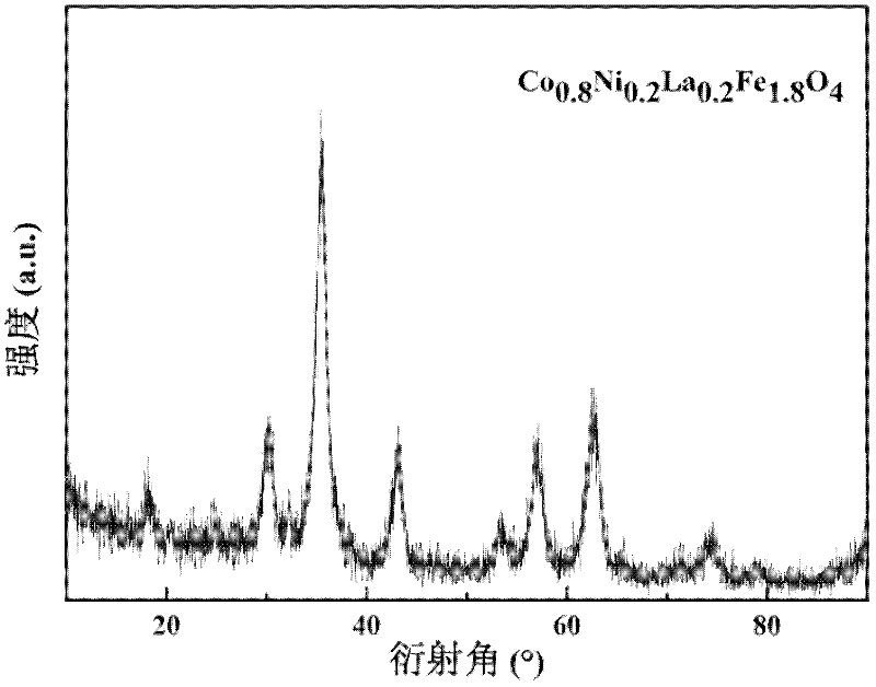 Preparation methods of lanthanum-doped cobalt nickel ferrite gas-sensitive powder and gas sensor