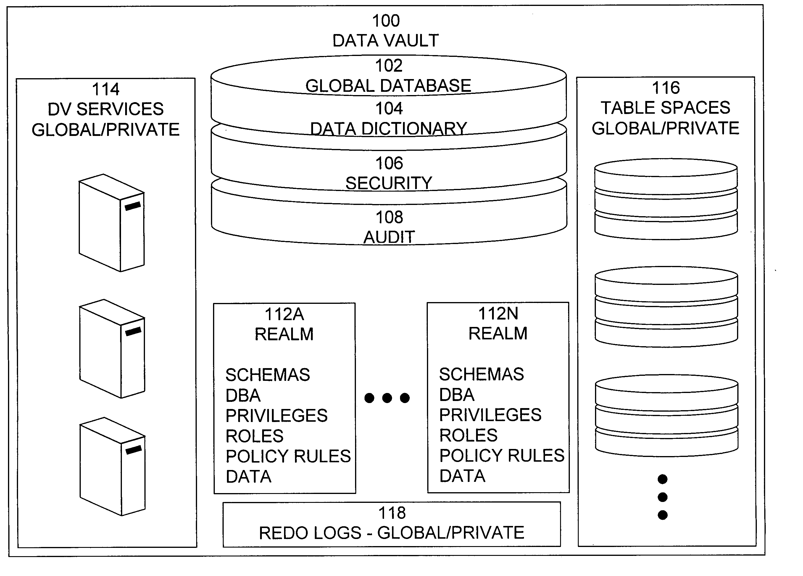 Data vault