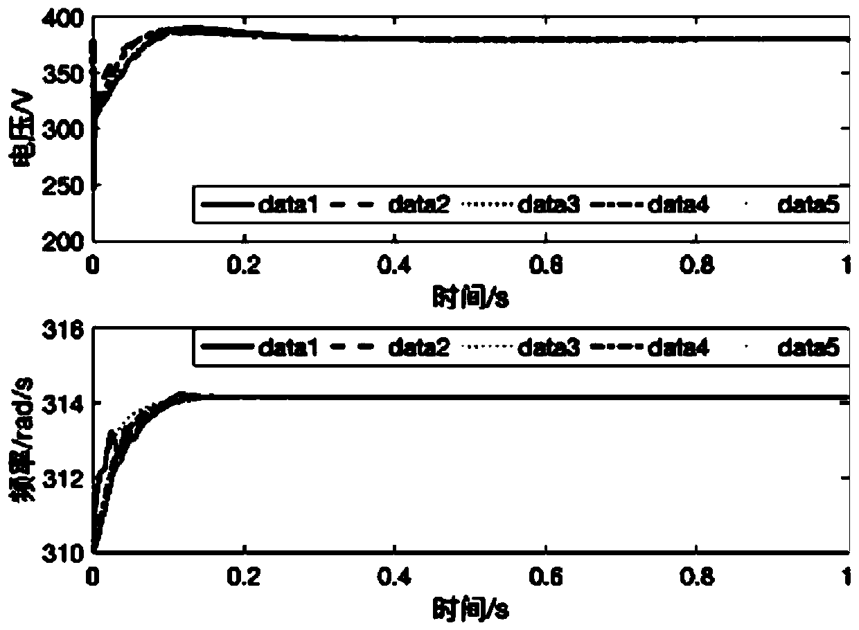 Adaptive pinning control method for isolated microgrid voltage and frequency