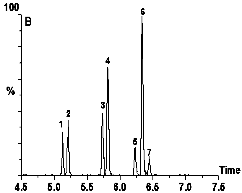 Method for measuring hydroxy polybrominated diphenyl ether in plant samples