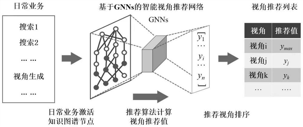 Electric quantity perspective recommendation method and system based on graph convolutional neural network