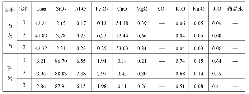 Low-alkali expansive moderate heat silicate cement and production method thereof