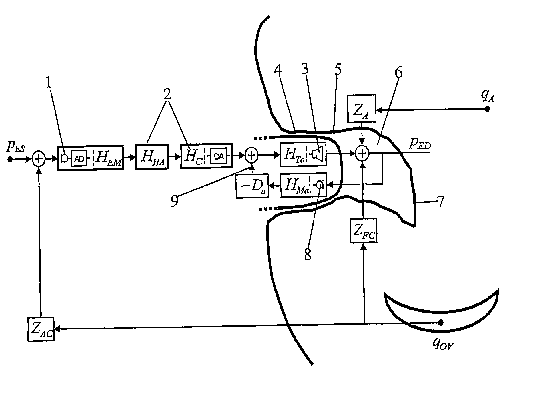 Method for counteracting the occlusion effects