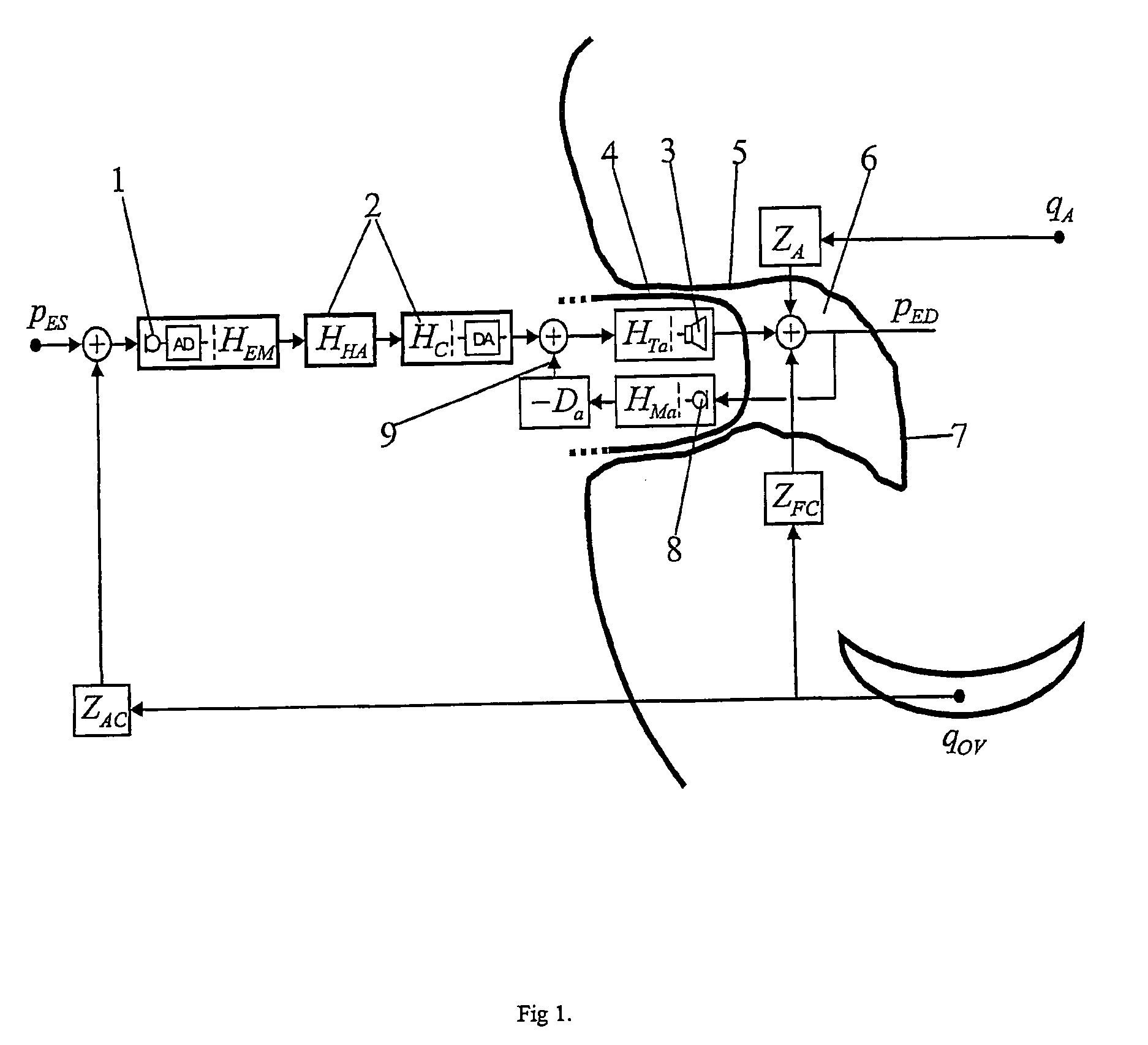 Method for counteracting the occlusion effects