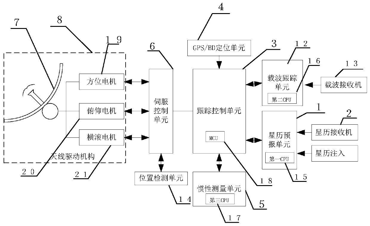 Low-orbit satellite earth station antenna tracking device and application method thereof