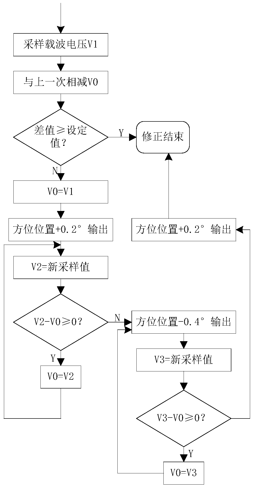 Low-orbit satellite earth station antenna tracking device and application method thereof