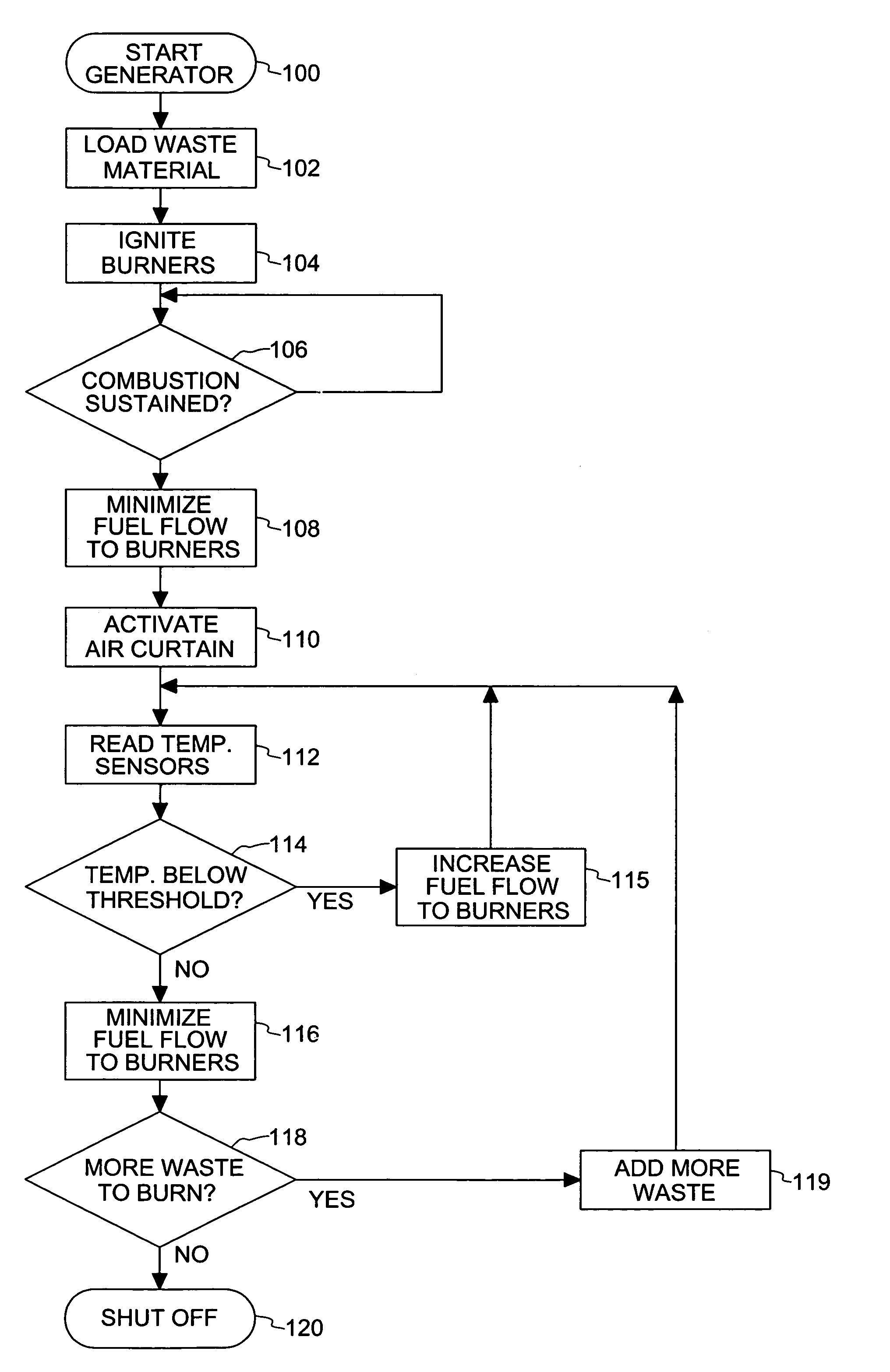 Air curtain incinerator