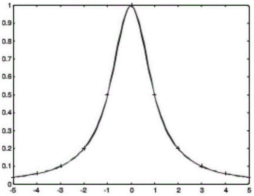 Acceleration-deceleration interpolation algorithm for robot control system trajectory