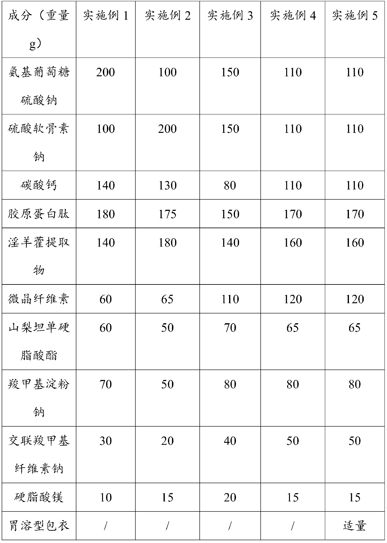 Glucosamine chondroitin calcium tablet and preparation method thereof