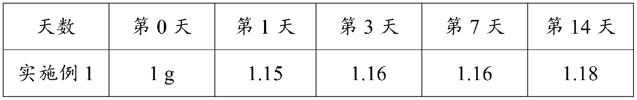 Glucosamine chondroitin calcium tablet and preparation method thereof