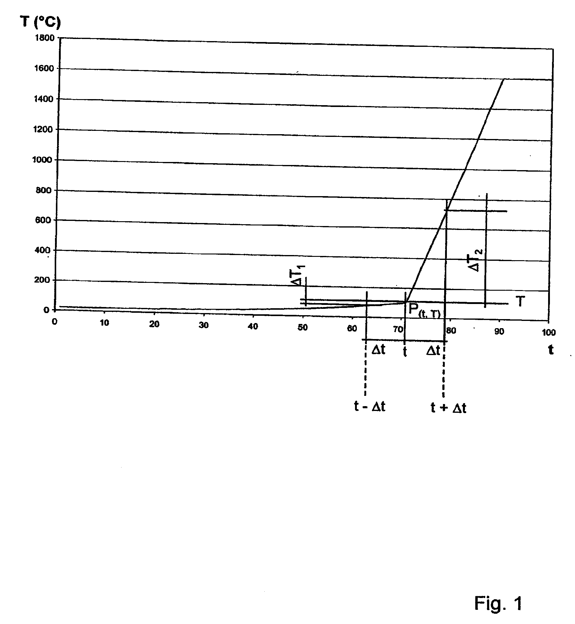 Temperature measuring method in molten metal bath