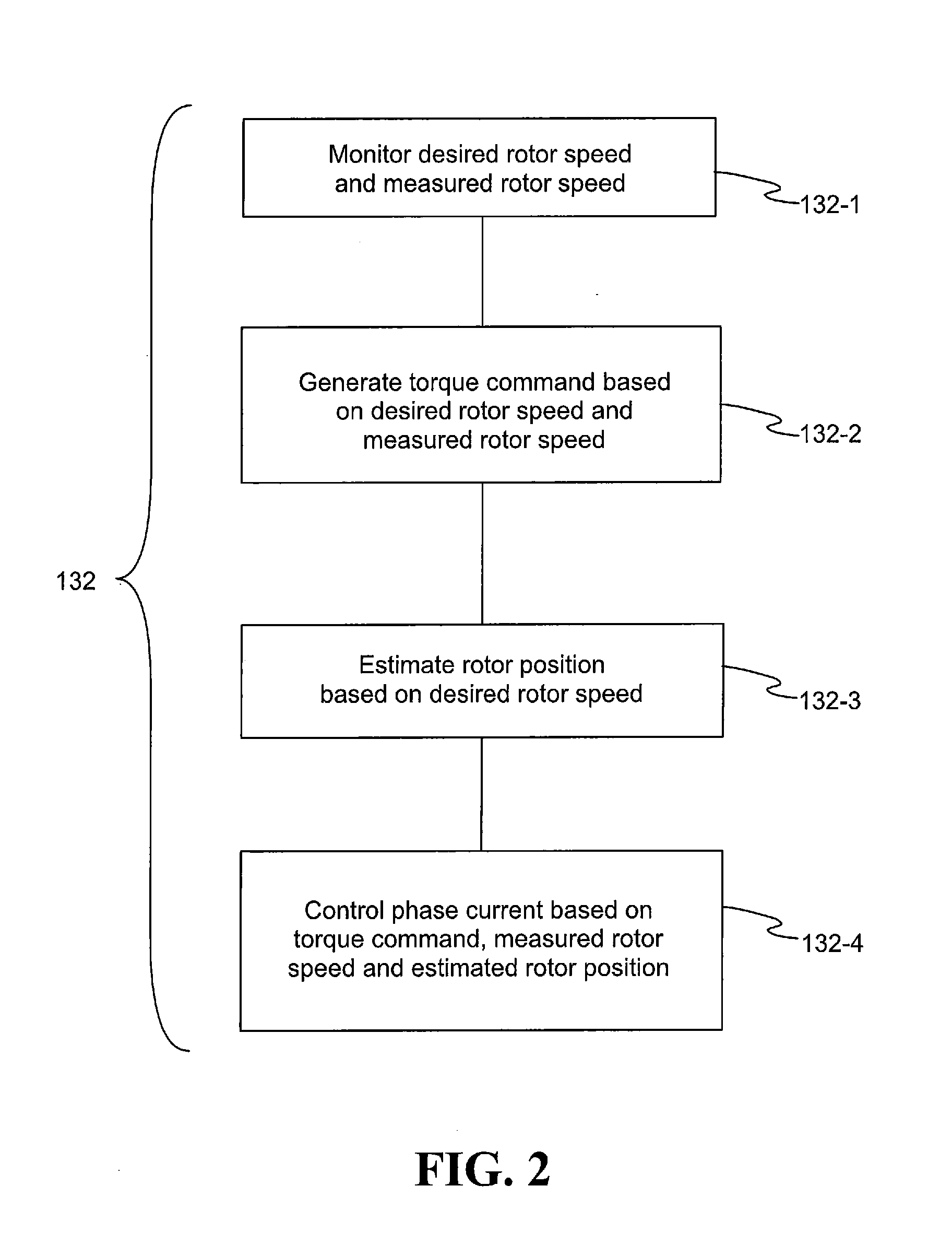 Hybrid Closed Loop Speed Control using Open Look Position for Electrical Machines Controls