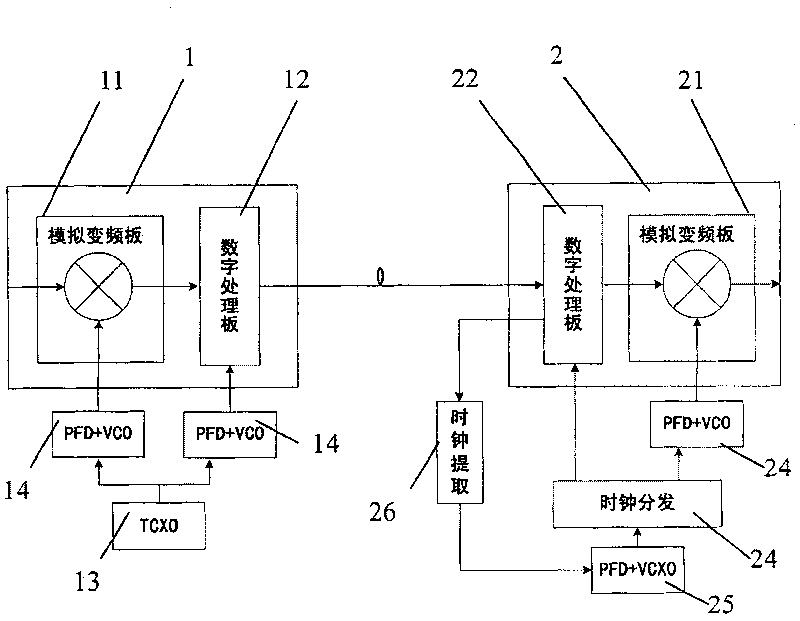 Implementation method by using digital picked clocking as analog reference source