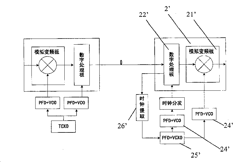 Implementation method by using digital picked clocking as analog reference source