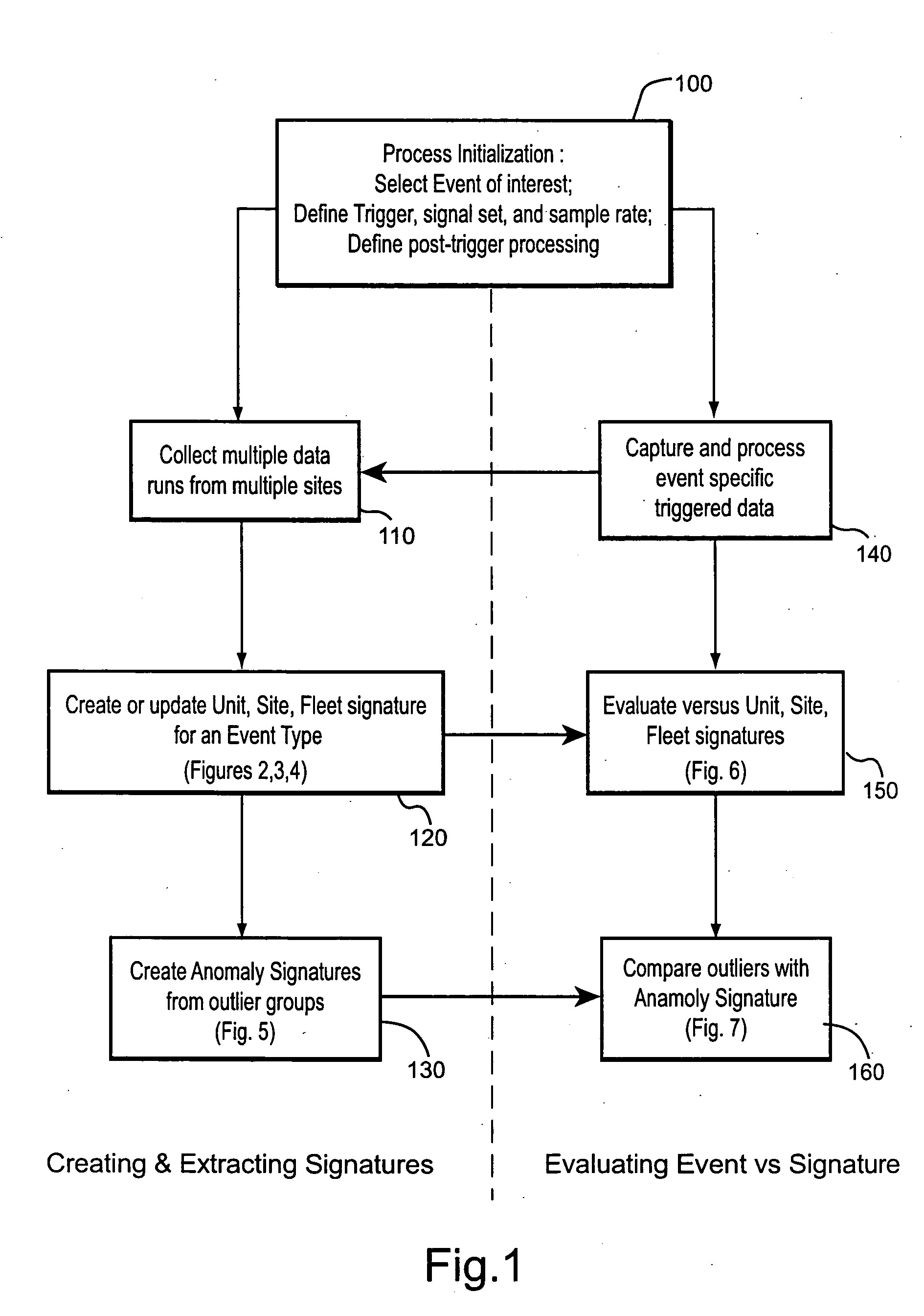 Method for developing a unified quality assessment and providing an automated fault diagnostic tool for turbine machine systems and the like