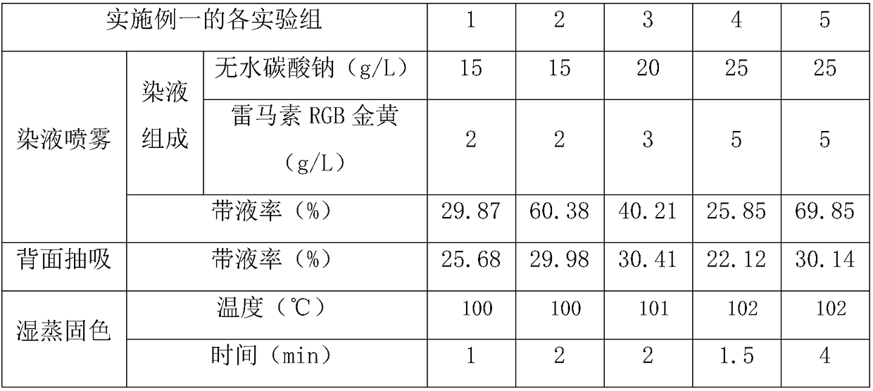 Method for spraying wet steaming and dyeing cotton fabric by using reactive dye