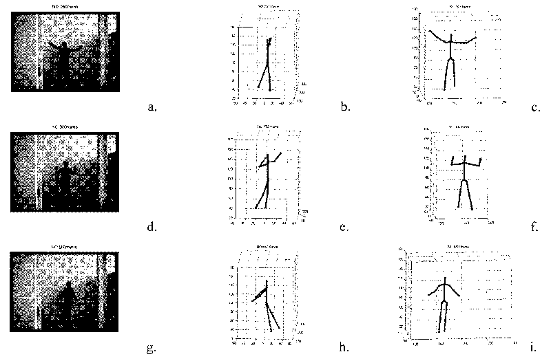 Three-dimensional human body motion tracking method based on quantum immune clone algorithm