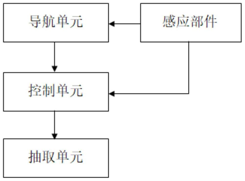 Hematoma extraction system, navigation system and hematoma boundary judgment method