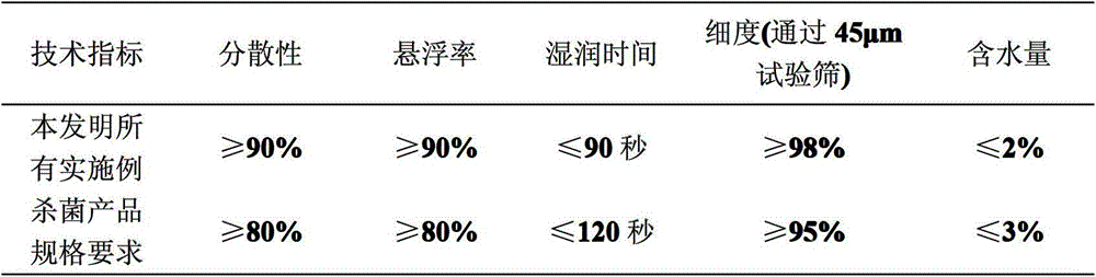 Sterilization composition containing diflumetorim