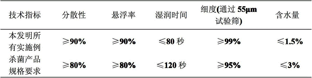 Sterilization composition containing diflumetorim