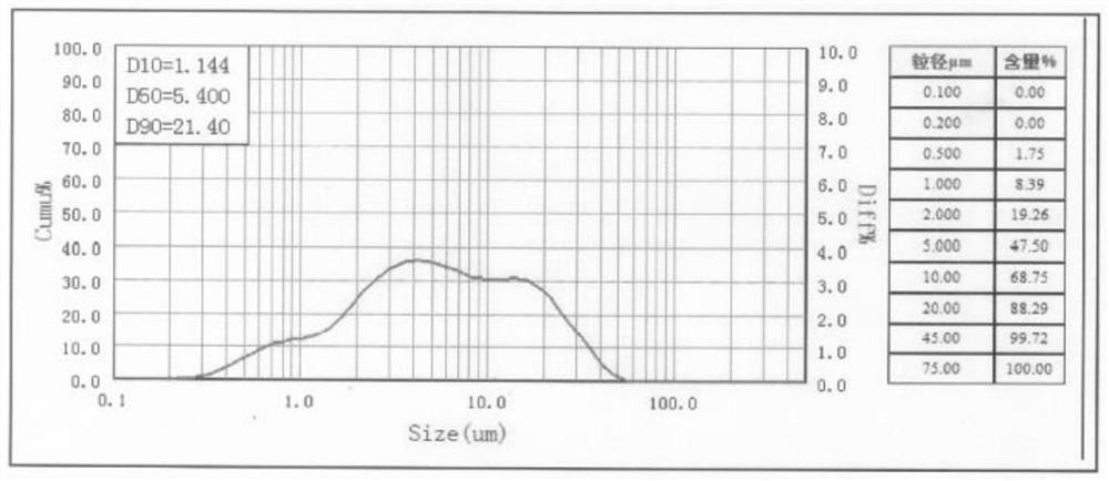 Low-VOC organic-solvent-free heat-resistant water-based coating and high-temperature-resistant and corrosion-resistant coating prepared from coating