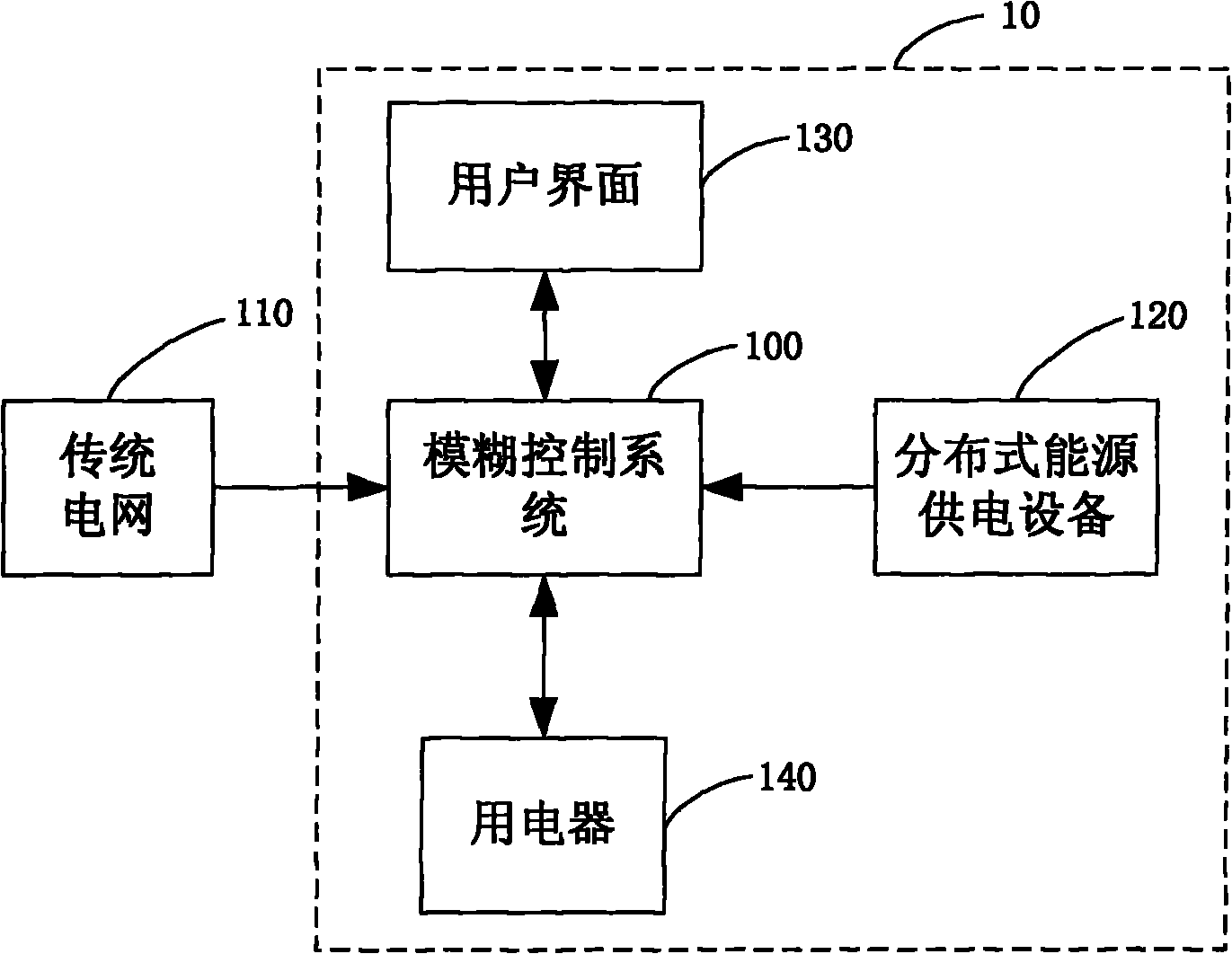 Micro-grid system and micro-grid system-based fuzzy control method