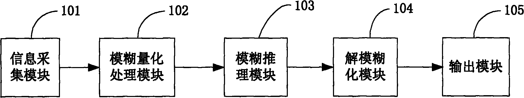 Micro-grid system and micro-grid system-based fuzzy control method