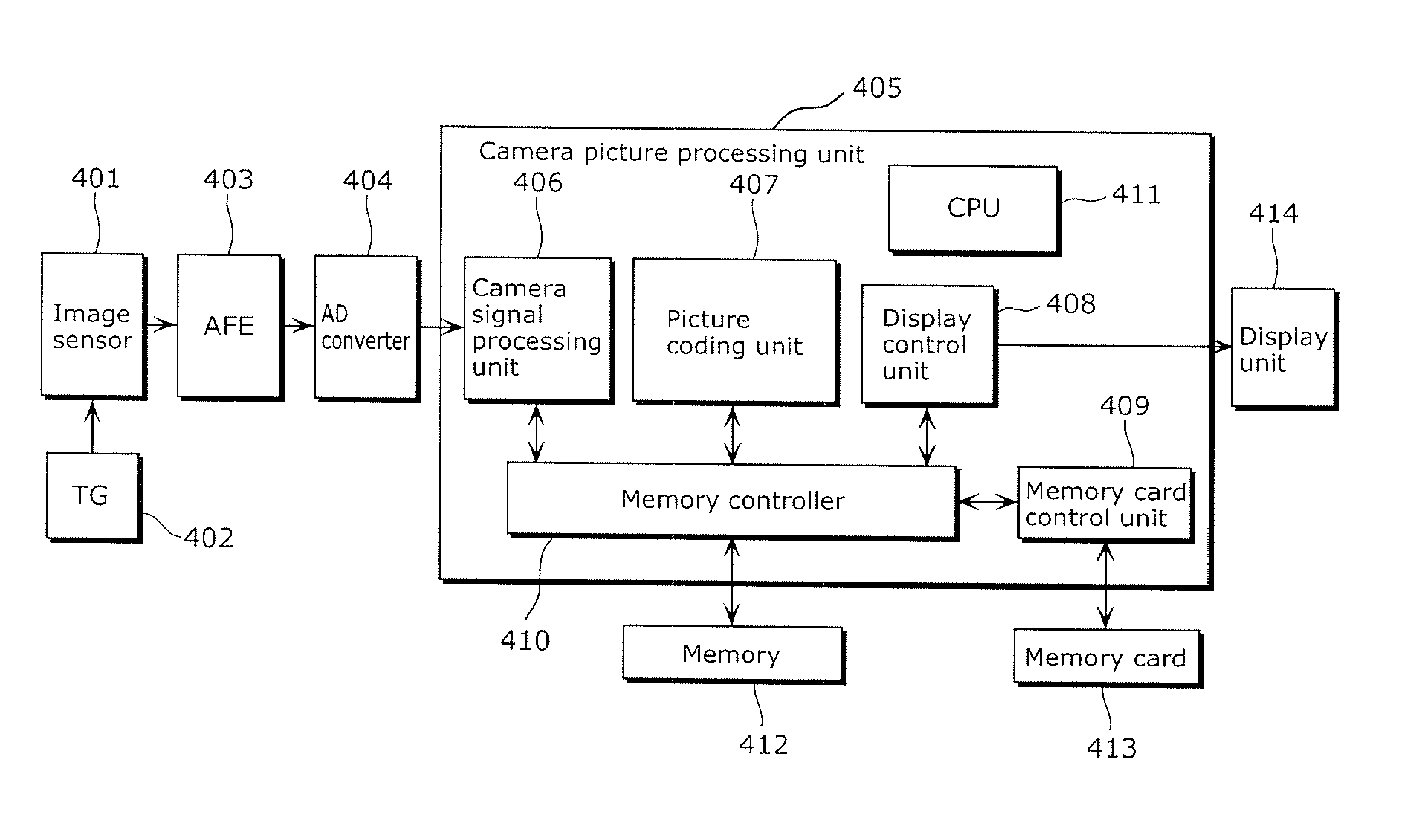 Moving picture coding apparatus, method and program