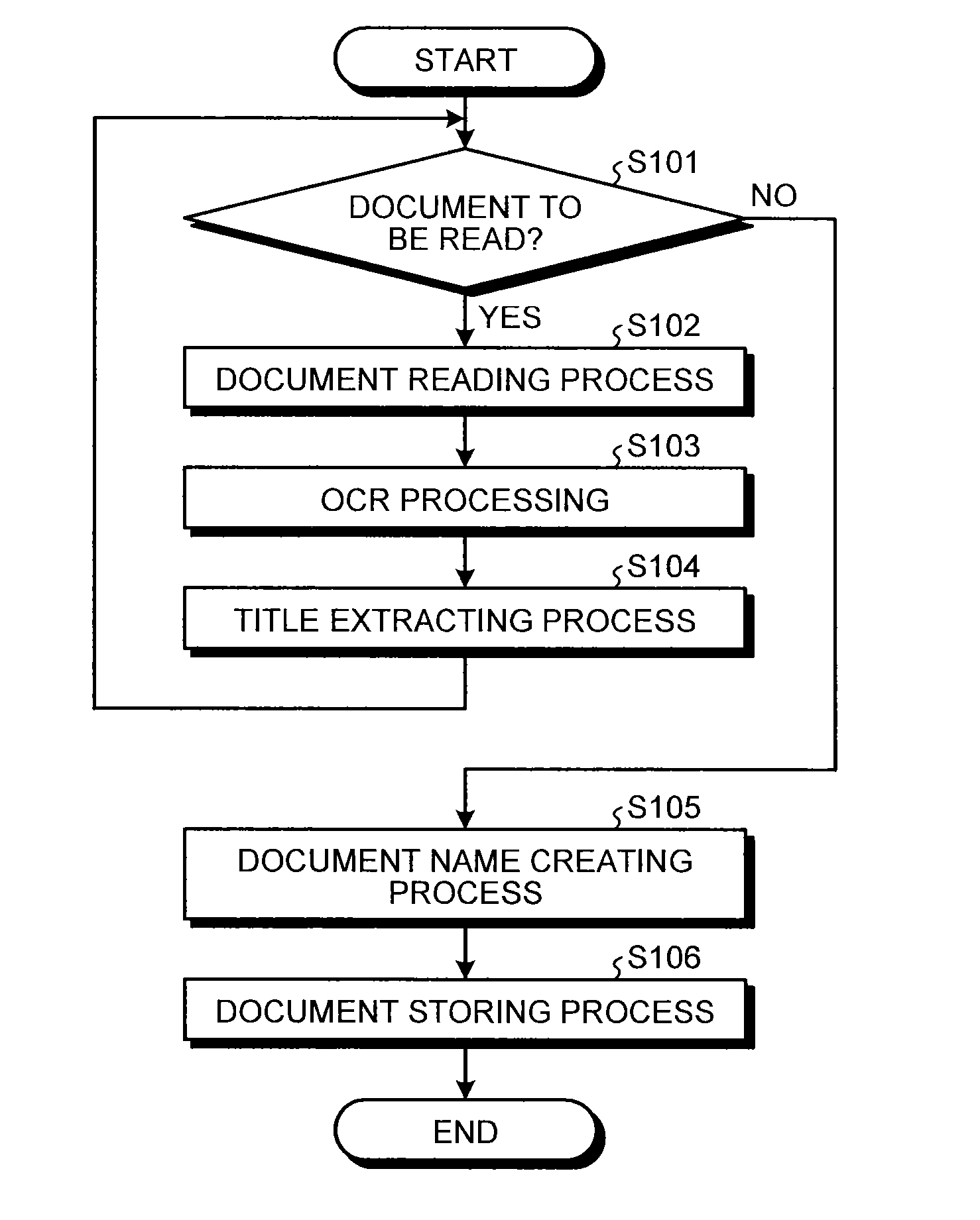 Document processing device, image processing apparatus, document processing method and computer program product