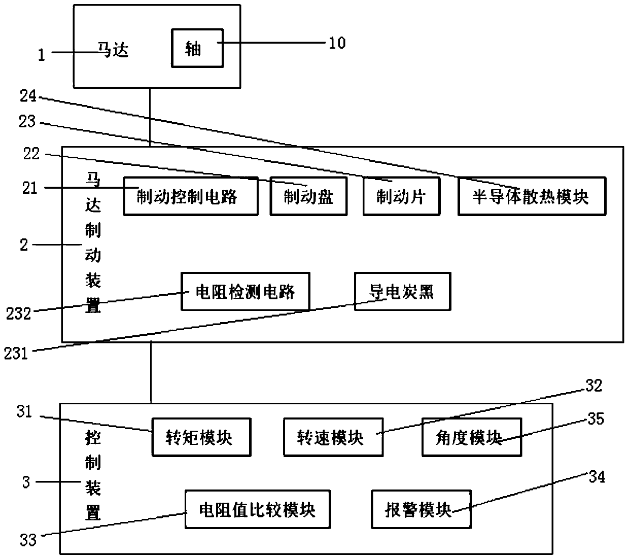 Brake release tool of motor