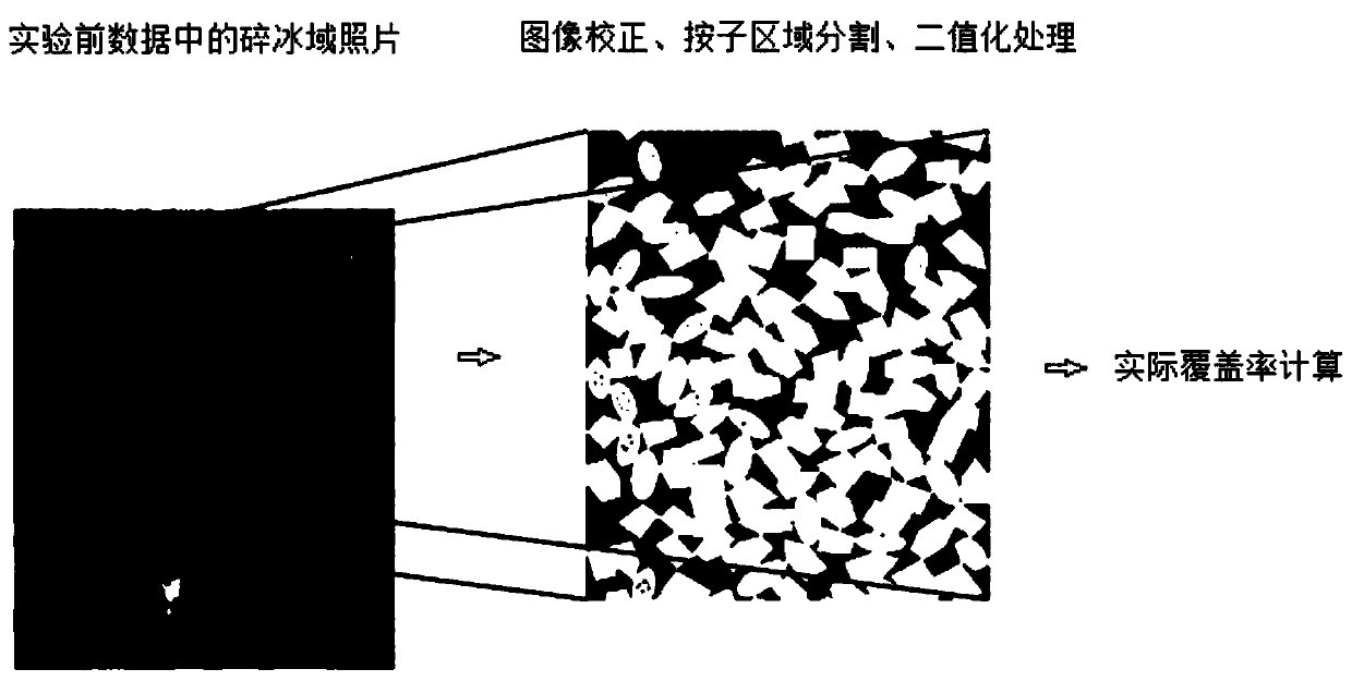 Ice rink distribution and data processing method for ship ice breaking resistance experiment