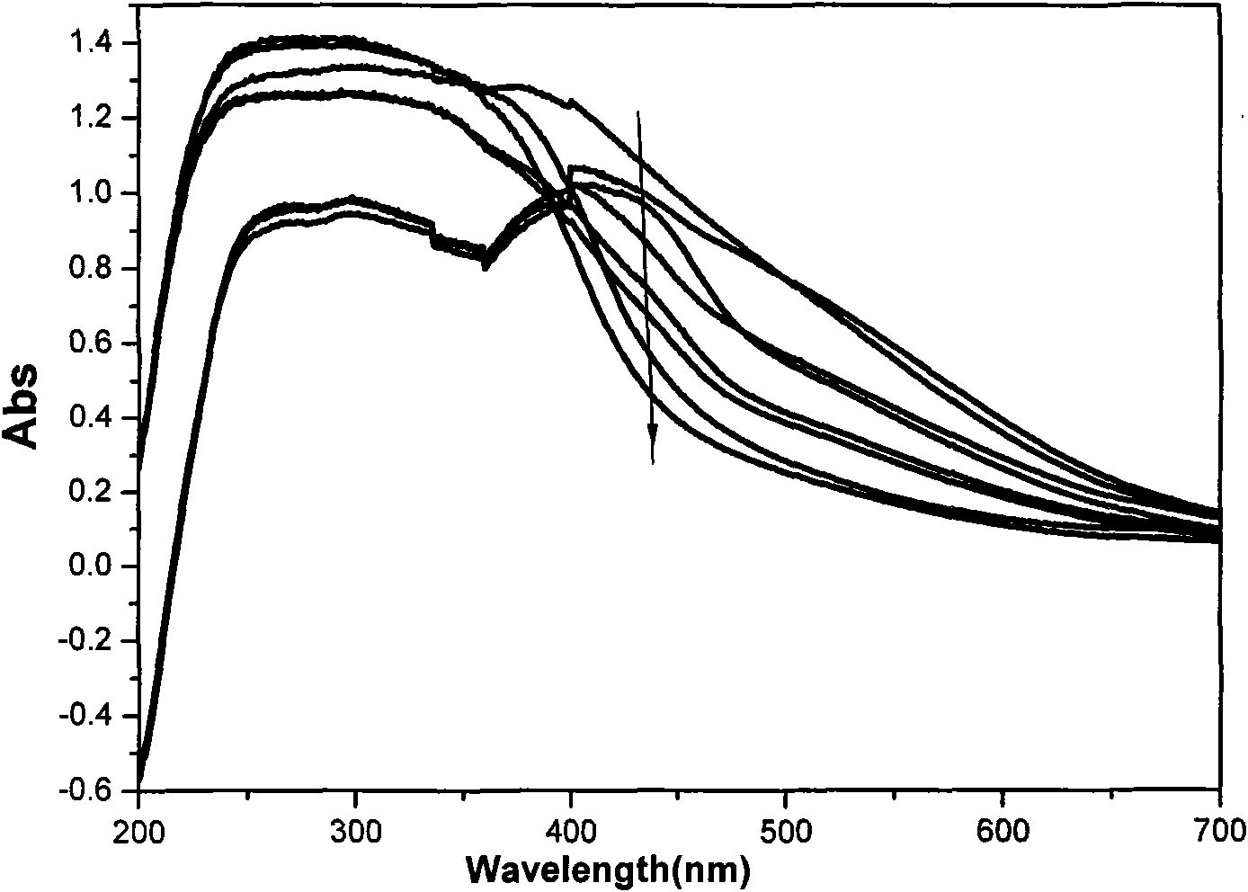 Ca-Bi-O series visible-light photocatalysis material and preparation method thereof