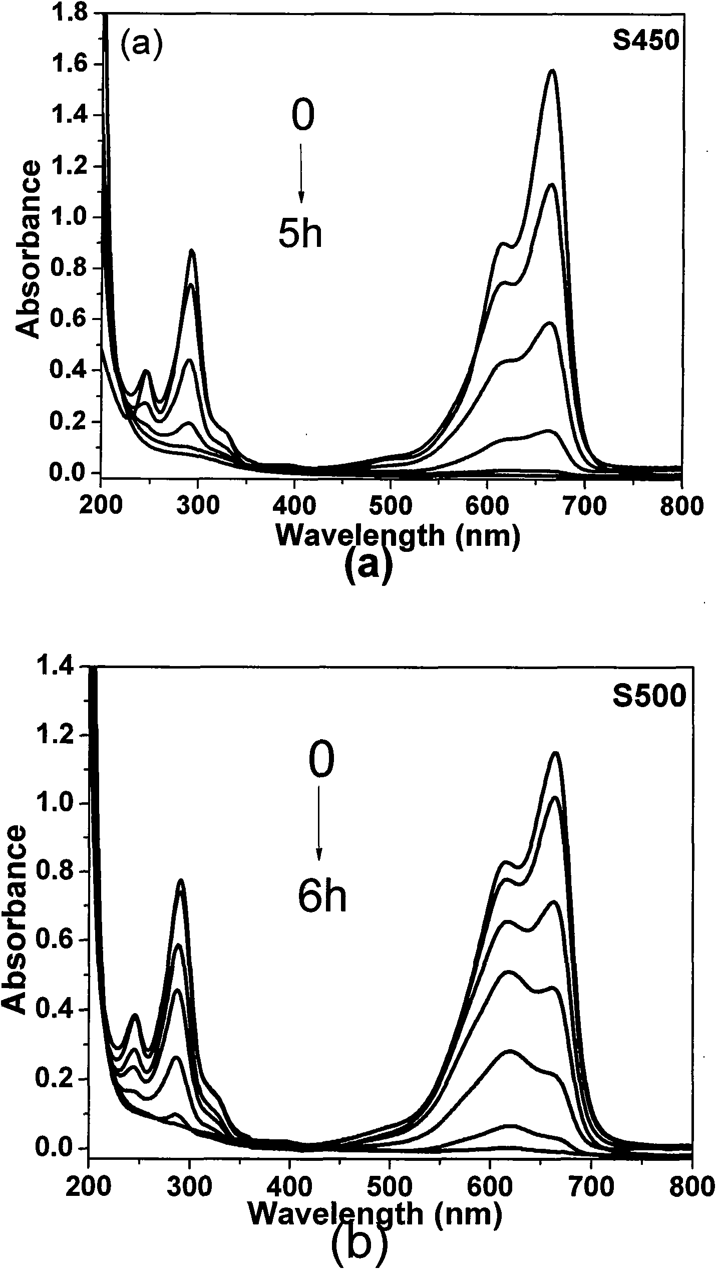 Ca-Bi-O series visible-light photocatalysis material and preparation method thereof