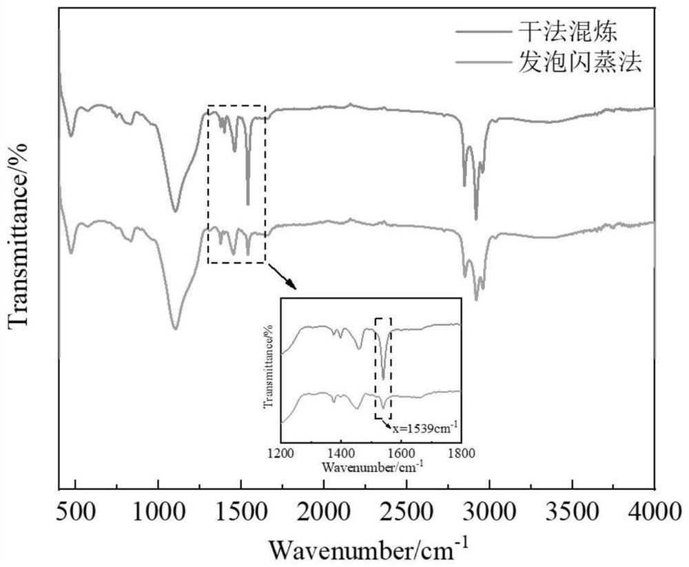 Preparation method of inorganic filler/rubber composite material