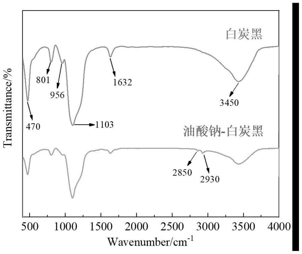 Preparation method of inorganic filler/rubber composite material